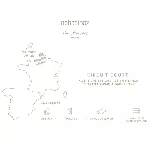 Nobodinoz Knuffeldoek Lin Français - Bird - Green Blue - Afbeelding 7